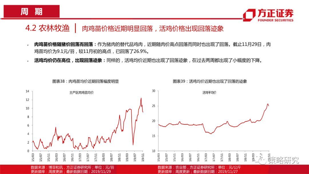 【方正策略】消费景气普遍上行，部分周期行业景气快速提升—行业景气双周报（第1期）