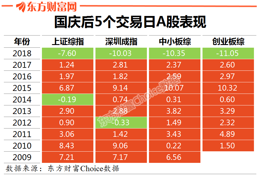 调查：86%股民持股过节！节后“红包行情”可期？