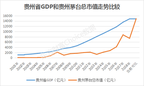 超越工行！茅台流通市值冠绝A股，一图看懂20年股王变迁