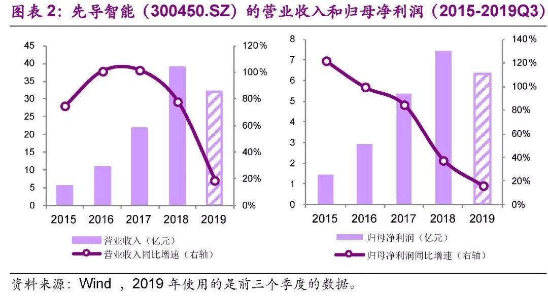 【光大固收│转债】先导转债（123036.SZ）新券定价报告：锂电池设备行业龙头，建议积极申购