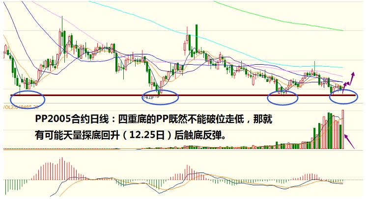 铁血交易：12月31日期货策略分析