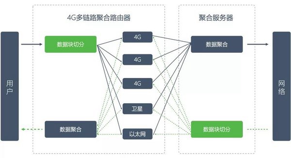 TVU多网聚合路由器全新面世，带来联网新体验