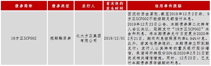 中证鹏元周报 | 信用风险监测（2019/12/23-12/29）