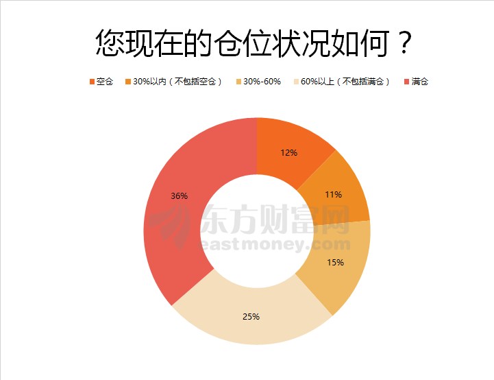 调查：86%股民持股过节！节后“红包行情”可期？