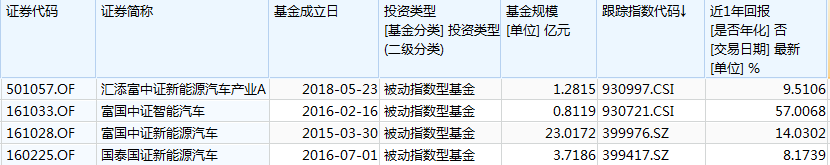 特斯拉有望成行业拐点，国内供应链内龙头企业受益