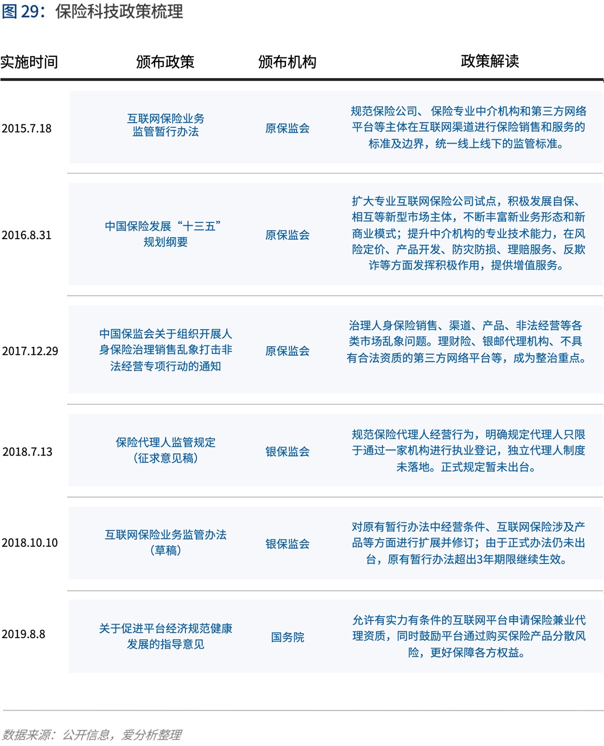 2020年代：数字保险生态崛起 | 爱分析报告