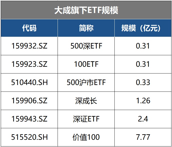 侏儒ETF扎堆大成和博时基金，投资大年为何越活越尴尬