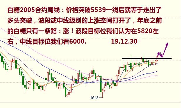 铁血交易：12月31日期货策略分析