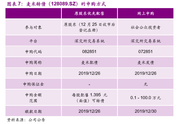 【光大固收│转债】麦米转债（128089.SZ）新券定价报告：净利润持续高增速的电气设备企业，建议申购