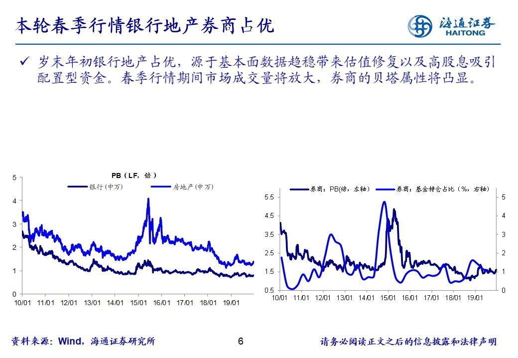 【行业比较周酷图】春季行情领涨行业有何特征？（海通策略荀玉根、姚佩、吴信坤）