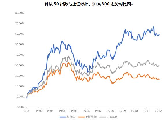 弘毅远方基金：投资就是投未来，未来要靠新动力