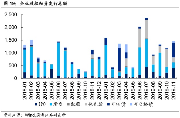 邮储银行启动申购，同业存单发行增加