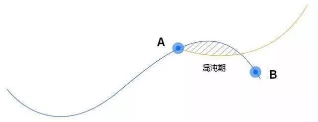 他用1把铁锤，砸出260亿市值：真正的高手，从不自我设限