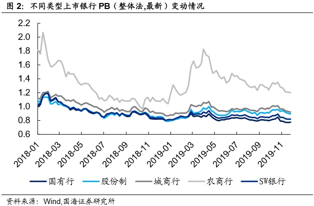 邮储银行启动申购，同业存单发行增加