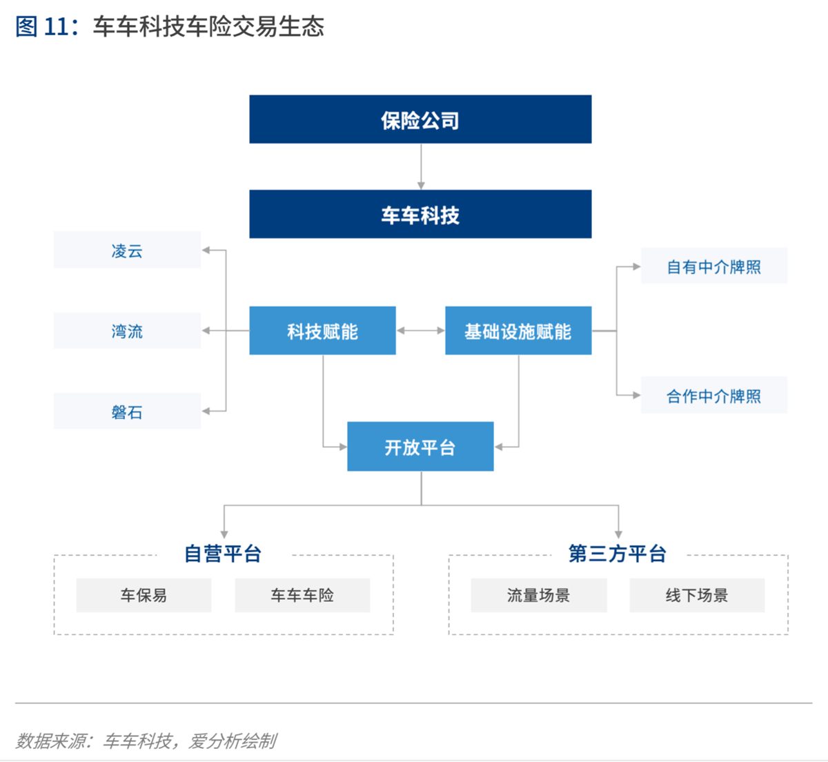 2020年代：数字保险生态崛起 | 爱分析报告