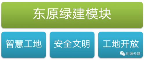 绿建、快建、智建，东原精工建造新标准，力争创造行业前三品质