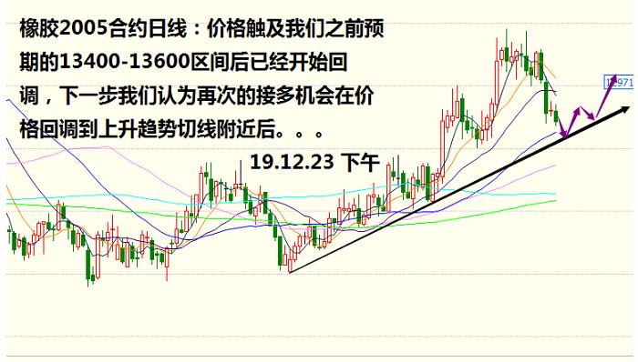 铁血交易：12月31日期货策略分析