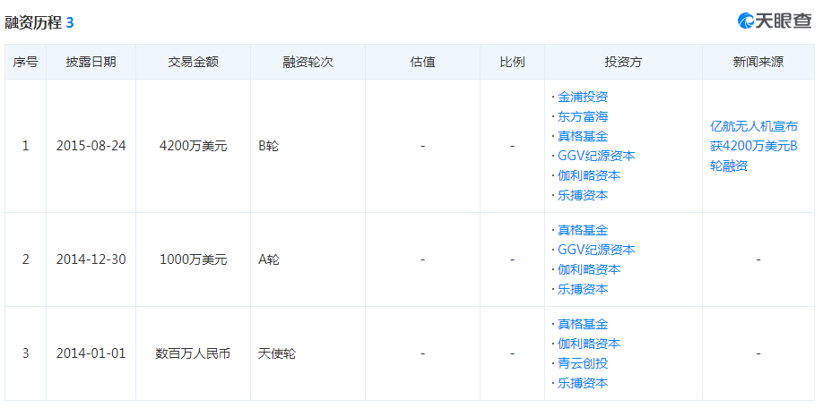 亿航冲击无人机第一股：三年亏2亿，5G能否成转机