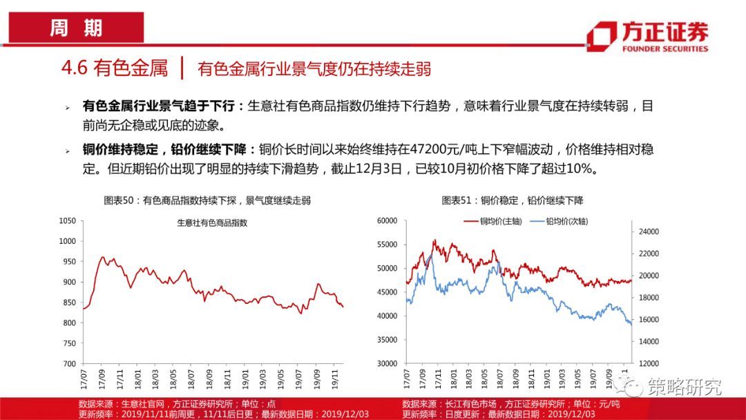 【方正策略】消费景气普遍上行，部分周期行业景气快速提升—行业景气双周报（第1期）