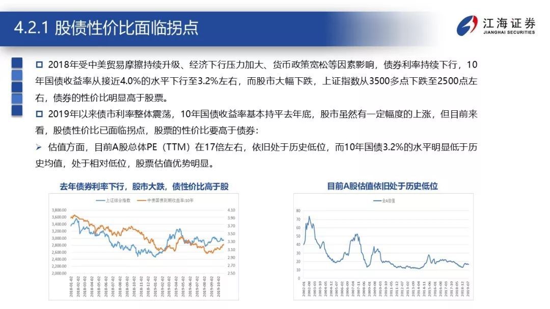 震荡的延续——江海证券2020年宏观债券年度策略报告2019-12-23