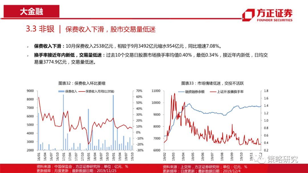 【方正策略】消费景气普遍上行，部分周期行业景气快速提升—行业景气双周报（第1期）