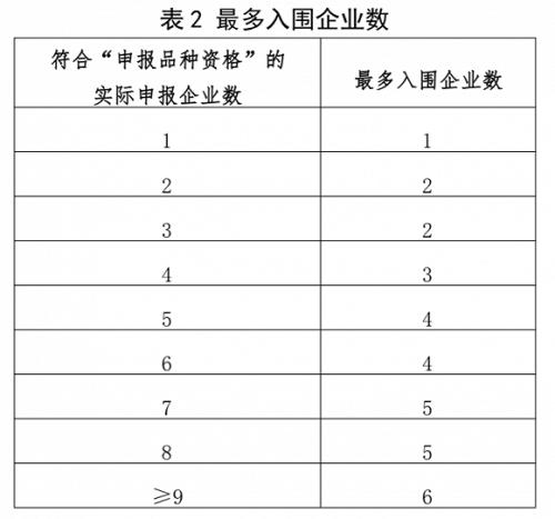 新一轮药品集采文件公布 33个品种料再迎降价