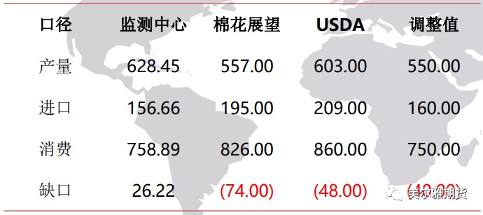 棉花跌跌不休，是否到了该抄底的时候呢？