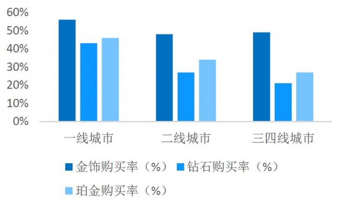 钻石珠宝行业消费群体偏移，恒信玺利2020积极落实国际精品品牌战略