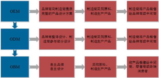 爱丽家居二度冲刺A股，客户依赖、股权集中仍成主要障碍