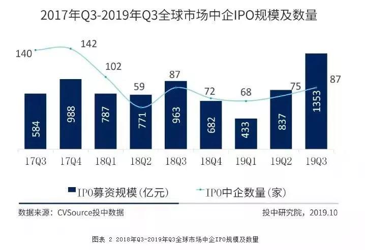 致创业者：你挺过2019，2020我挺你！