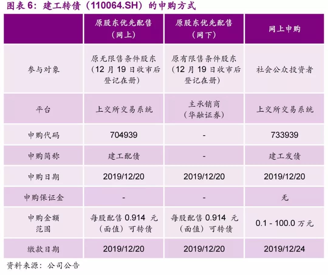 【光大固收│转债】建工转债（110064.SH）新券定价报告：高债底纯建筑标的，建议积极申购