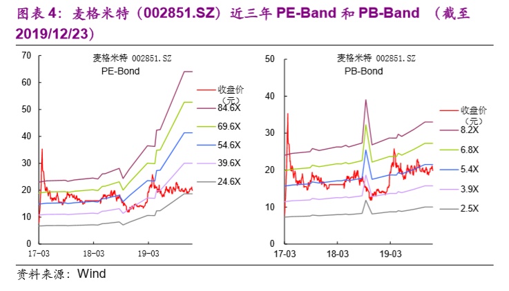 【光大固收│转债】麦米转债（128089.SZ）新券定价报告：净利润持续高增速的电气设备企业，建议申购