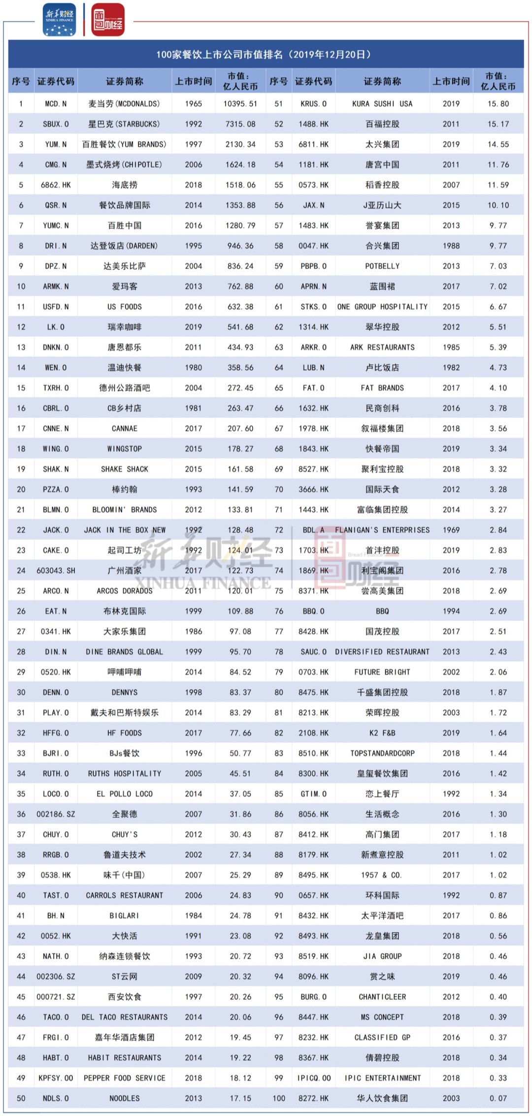 【读财报】大行业小板块：全球百家餐饮上市公司财报揭示这门生意到底有多难做