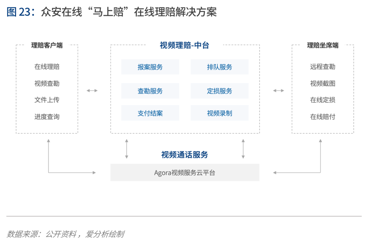 2020年代：数字保险生态崛起 | 爱分析报告