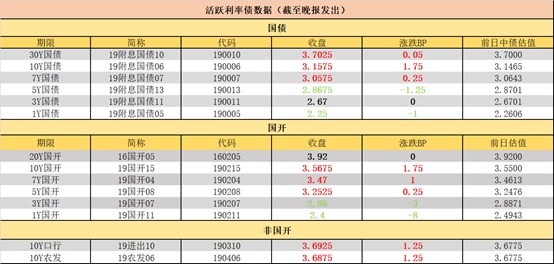 债券之星每日晚报