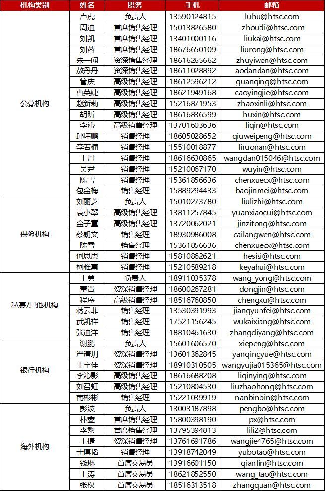 【周期识真】华泰周期团队数据周报 第48周