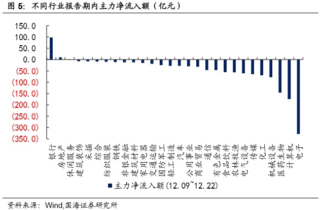 转债成交回暖，转股溢价率回落（国海固收研究）