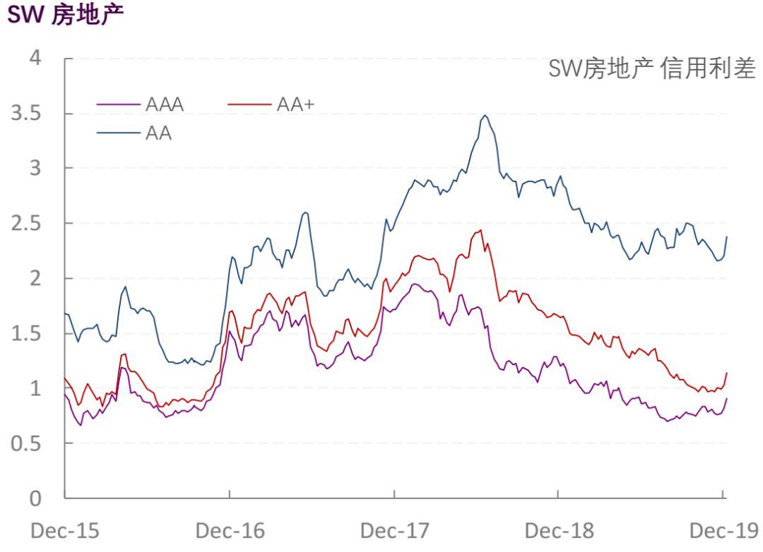 【光大固收】行业信用利差跟踪_20191227