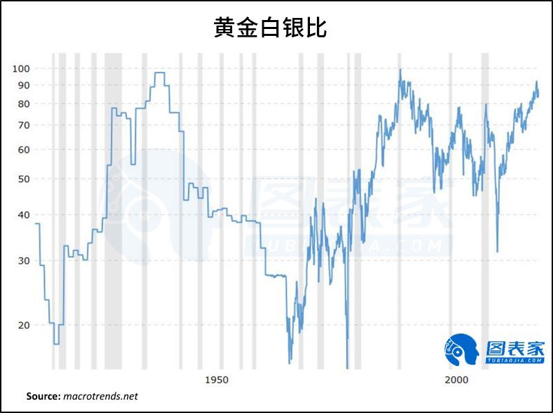 白银仍处于低位，未来或看涨至33美元