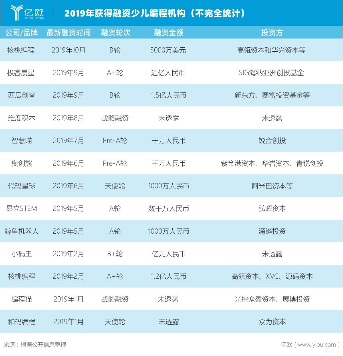 教育加盟屡出问题，少儿编程是下一个雷区？