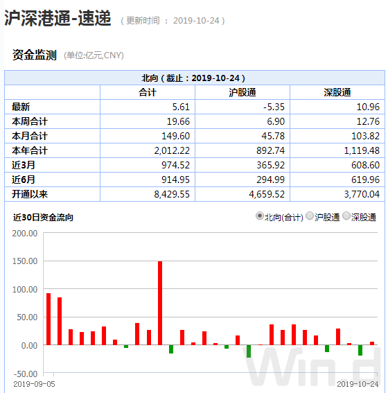 A股连续地量=市场底？以史为鉴，是的