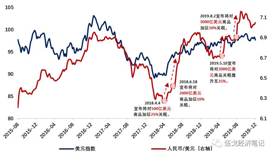 外需寻变