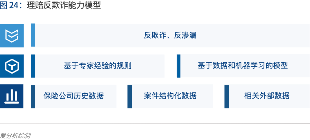 2020年代：数字保险生态崛起 | 爱分析报告