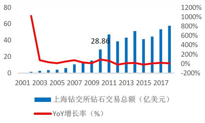 钻石珠宝行业消费群体偏移，恒信玺利2020积极落实国际精品品牌战略