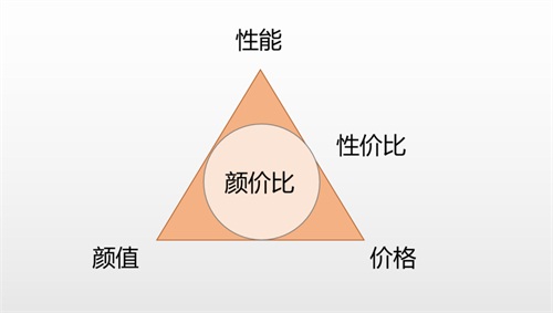 笃定新消费，“颜价品”何以拉开中国市场的新帷幕？