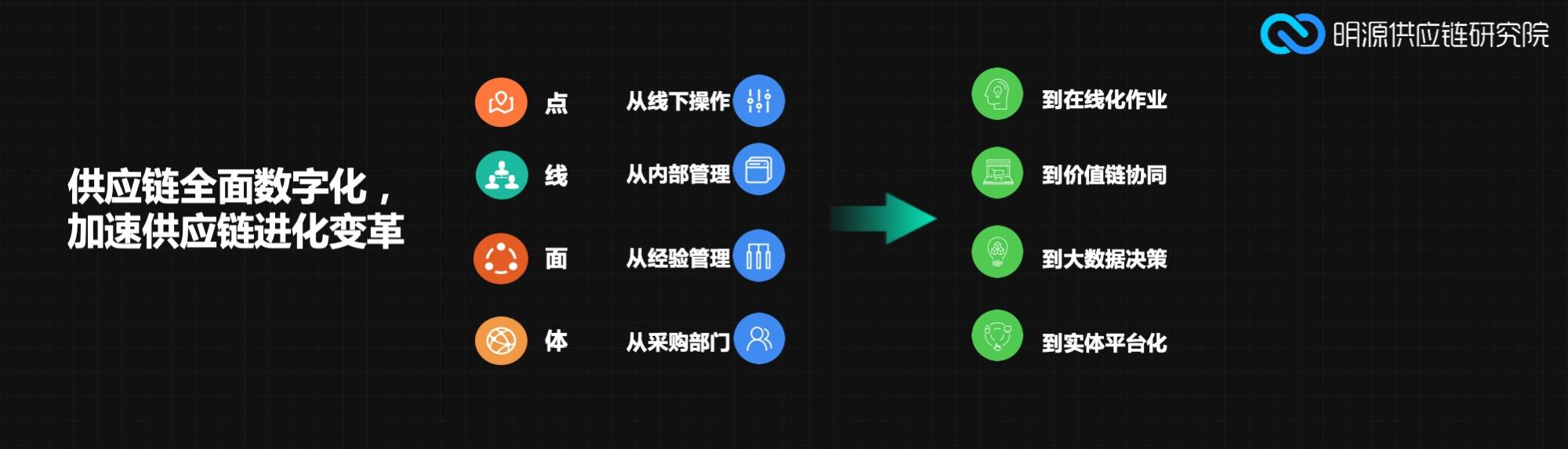 明源供应链研究院院长周孝武：地产供应链变革给家装市场带来新挑战