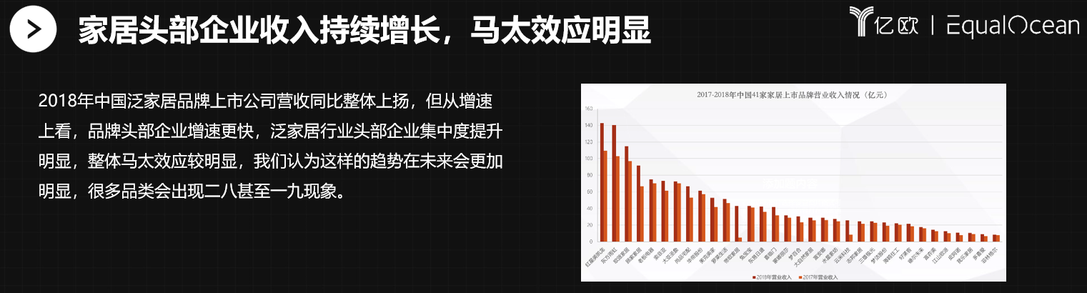 达晨财智业务合伙人李冉：泛家居产业的投资逻辑