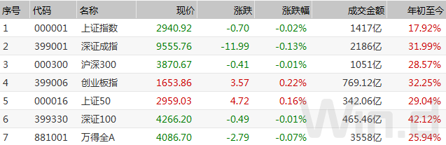 A股连续地量=市场底？以史为鉴，是的