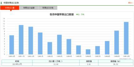 苹果：供需宽松 期价仍有下跌空间