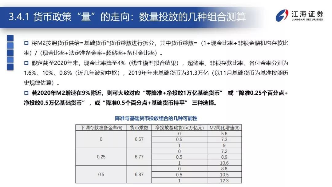 震荡的延续——江海证券2020年宏观债券年度策略报告2019-12-23